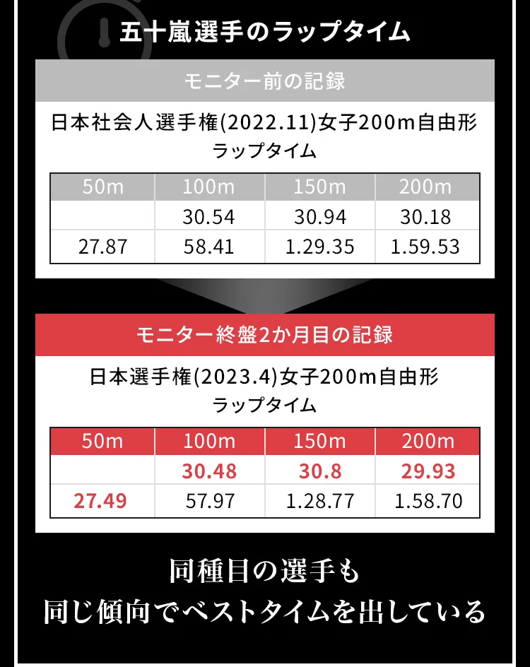日本社会人選手権(2022.11)女子200m自由形